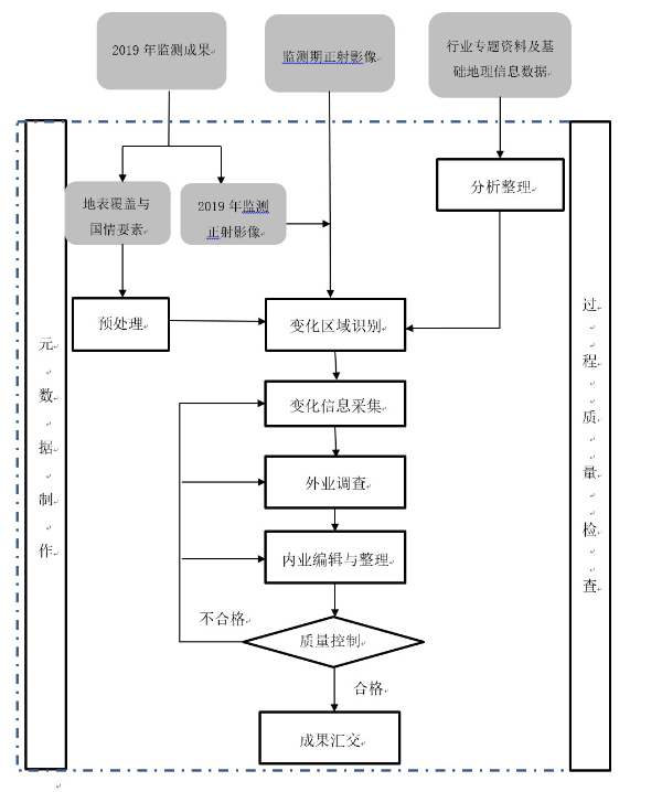 20200605001总体技术流程.jpg